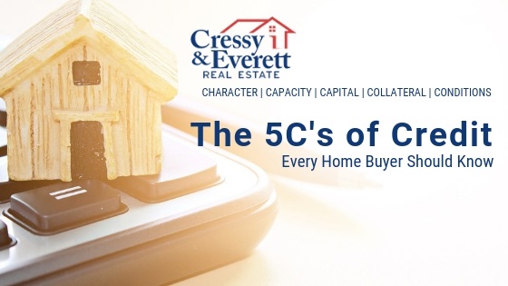 Buying a House 5Cs of Credit